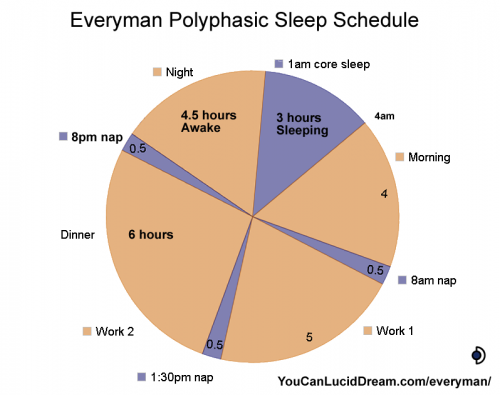 Schedule Pie Chart