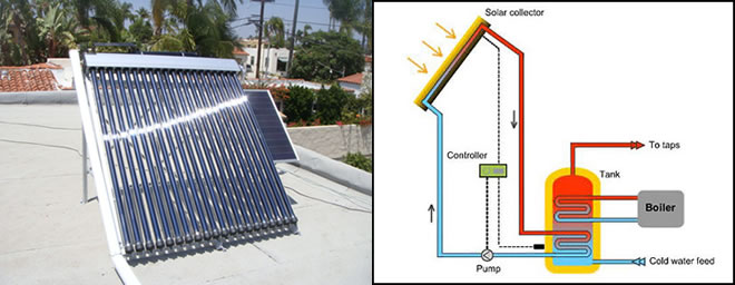 Solar Water Heater System